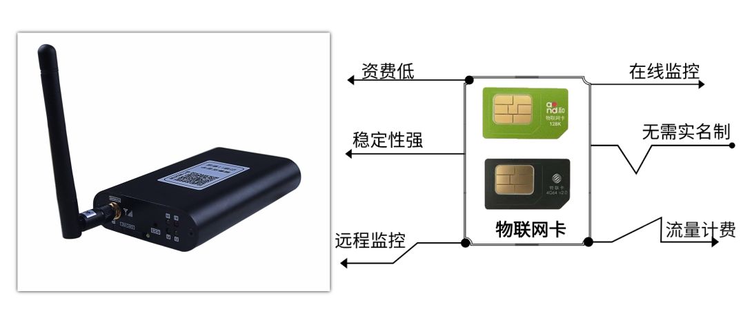 2022年物聯(lián)網(wǎng)應用場景有哪些